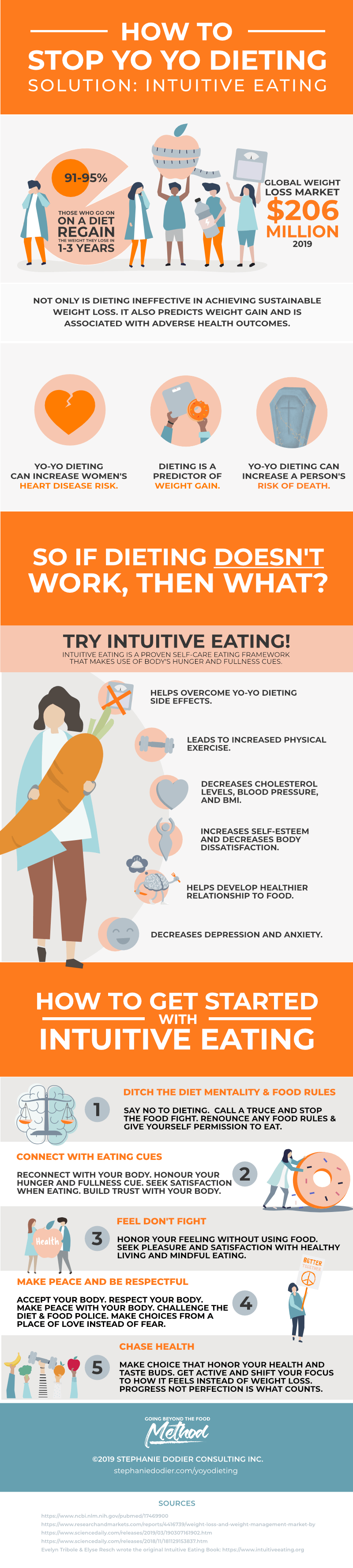 how to eat intuiri